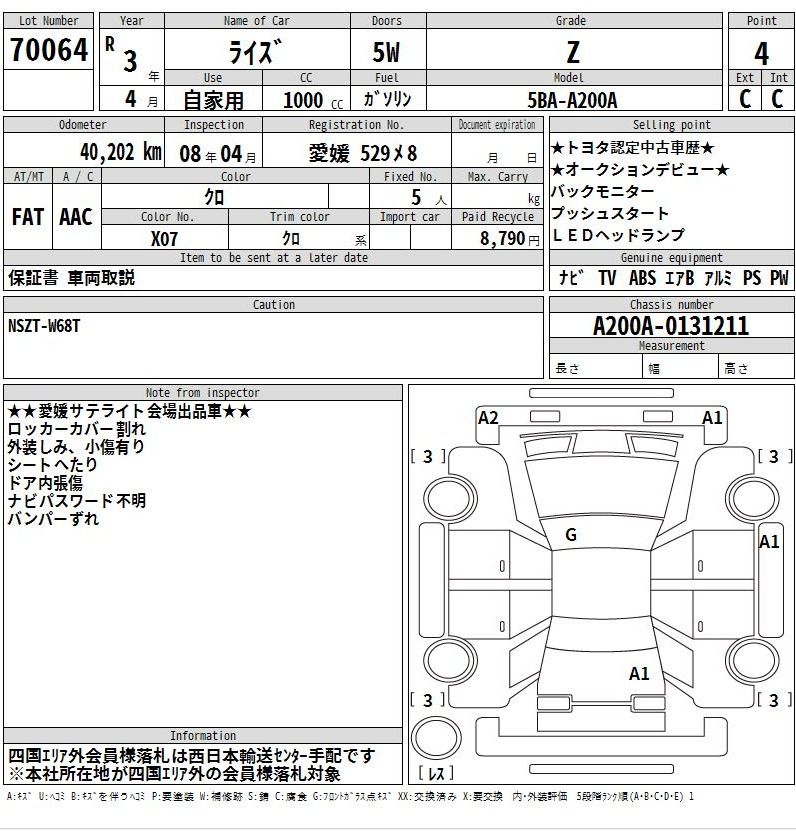 TOYOTA RAIZE Z PERIMUM
