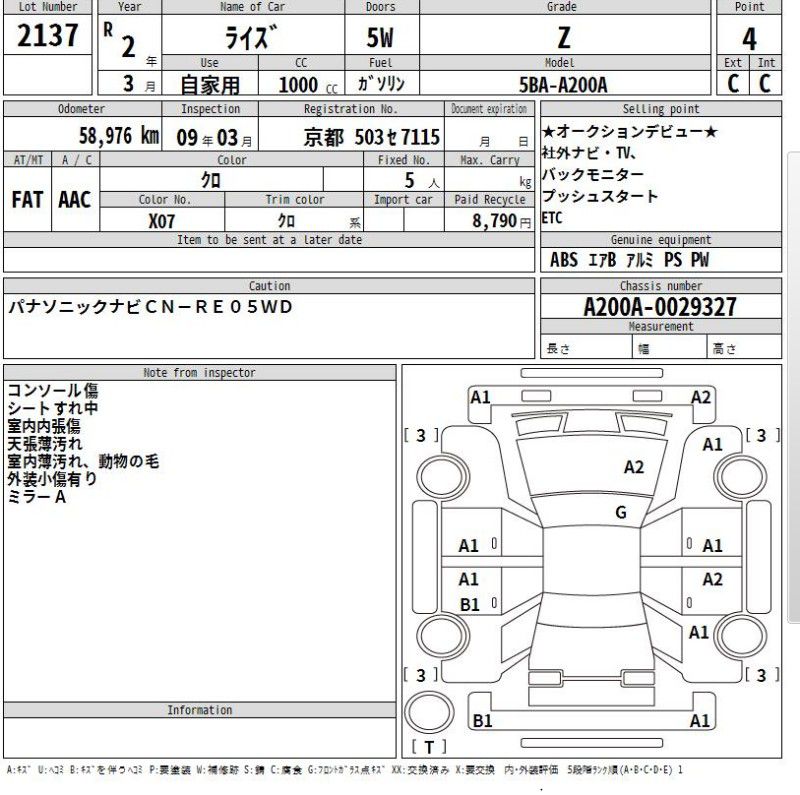 TOYOTA RAIZE Z