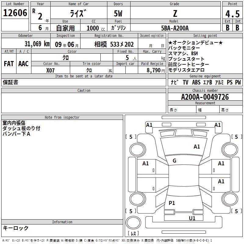TOYOTA RAIZE Z PREMIUM