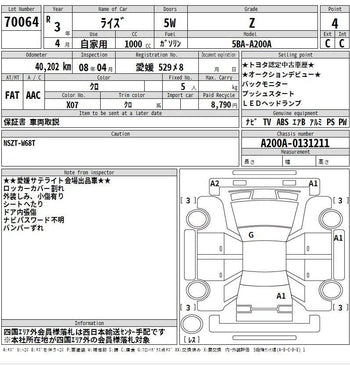 TOYOTA RAIZE Z PERIMUM