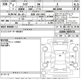 TOYOTA RAIZE Z PREMIUM