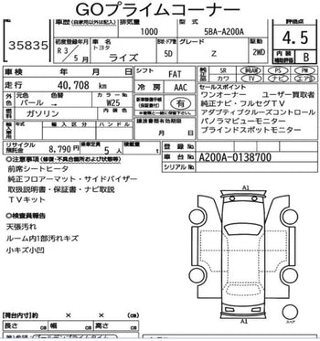TOYOTA RAIZE Z PREMIUM
