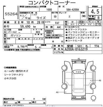 TOYOTA RAIZE Z PREMIUM