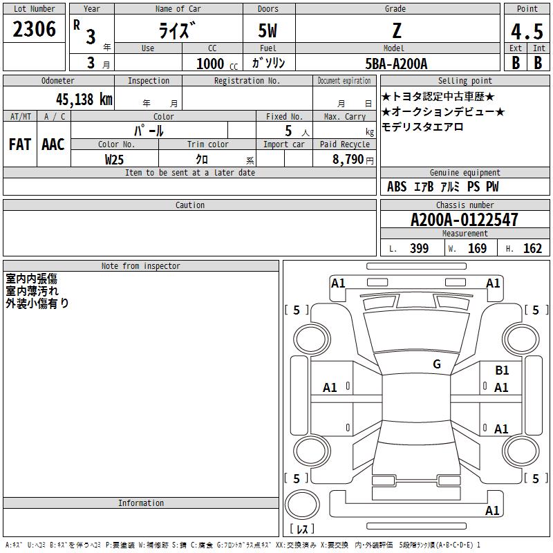 TOYOTA RAIZE Z