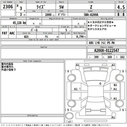 TOYOTA RAIZE Z
