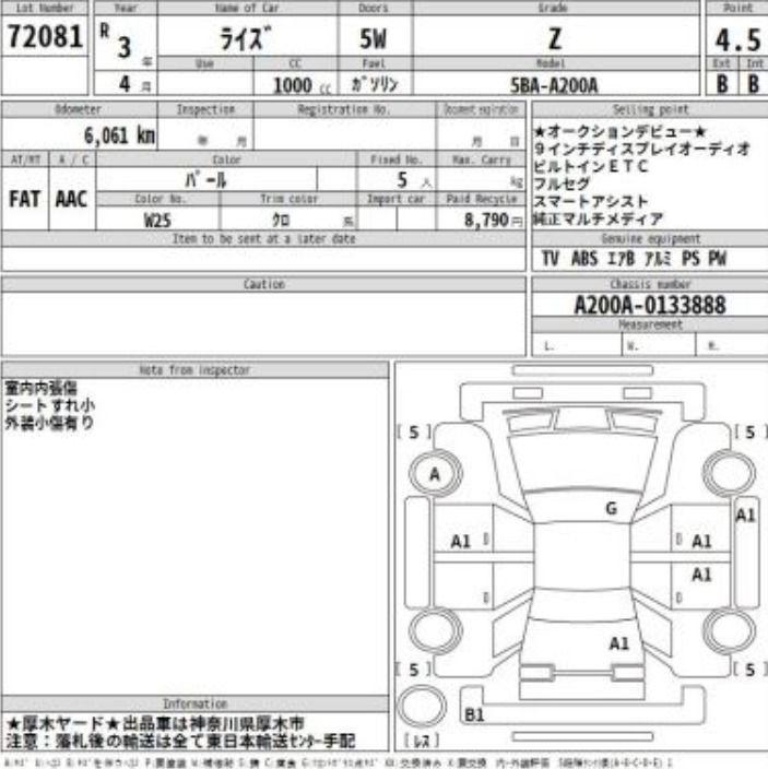 TOYOTA RAIZE Z PREMIUM