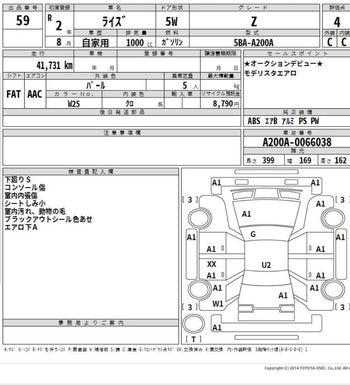 TOYOTA RAIZE Z PREMIUM