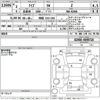 TOYOTA RAIZE Z PREMIUM